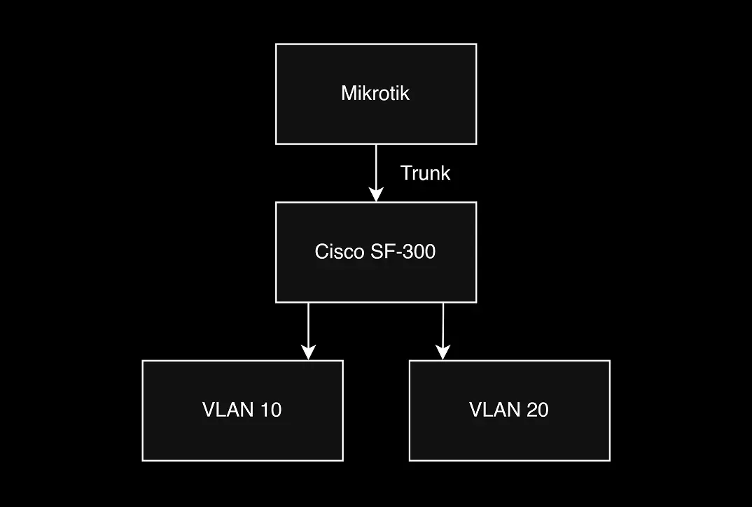 MikroTik Graphing