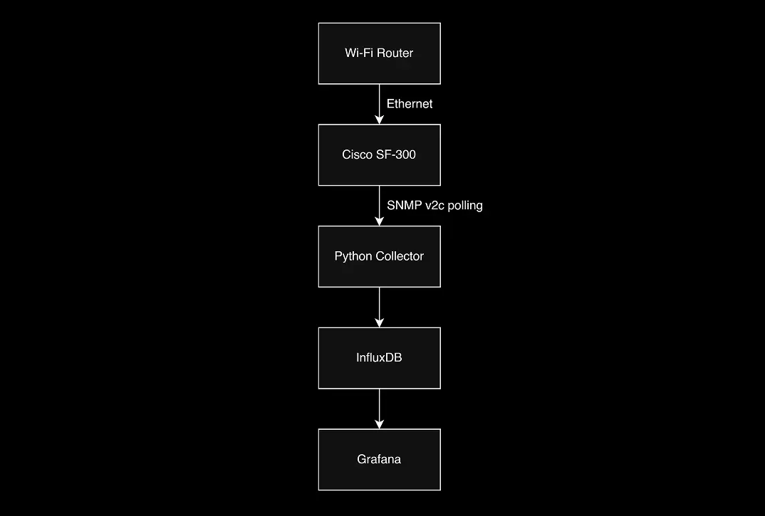 Cisco Telemetry Architecture